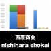 西原商会_グラフ_決算情報_アイキャッチ