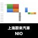 NIO_グラフ_決算情報_アイキャッチ
