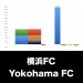横浜FC_グラフ_決算情報_アイキャッチ