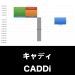 キャディ_グラフ_決算情報_アイキャッチ