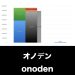 オノデン_グラフ_決算情報_アイキャッチ