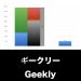ギークリー_グラフ_決算情報_アイキャッチ