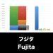 フジタ_グラフ_決算情報_アイキャッチ