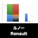 Renault_グラフ_決算情報_アイキャッチ