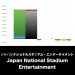 ジャパンナショナルスタジアム・エンターテイメント_グラフ_決算情報_アイキャッチ