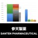 参天製薬_グラフ_決算情報_アイキャッチ