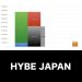HYBE JAPAN_グラフ_決算情報_アイキャッチ