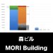 森ビル_グラフ_決算情報_アイキャッチ