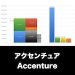 Accenture_グラフ_決算情報_アイキャッチ