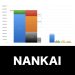 NANKAI_グラフ_決算情報_アイキャッチ