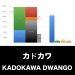 KADOKAWA_グラフ_決算情報_アイキャッチ