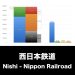 西日本鉄道_グラフ_決算情報_アイキャッチ