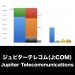 ジュピターテレコム_グラフ_決算情報_アイキャッチ