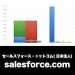 セールスフォース・ドットコム_グラフ_決算情報_アイキャッチ