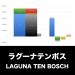 ラグーナテンボス_グラフ_決算情報_アイキャッチ