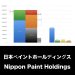 日本ペイントホールディングス_グラフ_決算情報_アイキャッチ