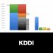 KDDI_グラフ_決算情報_アイキャッチ