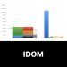 IDOM_グラフ_決算情報_アイキャッチ