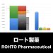 ロート製薬_グラフ_決算情報_アイキャッチ