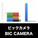 ビックカメラ_グラフ_決算情報_アイキャッチ