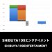 SHIBUYA109_グラフ_決算情報_アイキャッチ