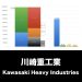 川崎重工業_グラフ_決算情報_アイキャッチ
