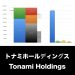 トナミホールディングス_グラフ_決算情報_アイキャッチ