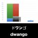 ドワンゴ_グラフ_決算情報_アイキャッチ