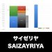 サイゼリヤ_グラフ_決算情報_アイキャッチ