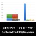 ケンタッキーフライドチキン_グラフ_決算情報_アイキャッチ