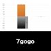 7gogo_グラフ_決算情報_アイキャッチ