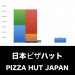 日本ピザハット_グラフ_決算情報_アイキャッチ