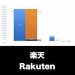 楽天グループ_グラフ_決算情報_アイキャッチ