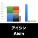 アイシン_グラフ_決算情報_アイキャッチ