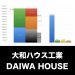大和ハウス工業_グラフ_決算情報_アイキャッチ