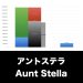 アントステラ_グラフ_決算情報_アイキャッチ