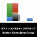 ボストンコンサルティンググループ_グラフ_決算情報_アイキャッチ