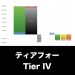 ティアフォー_グラフ_決算情報_アイキャッチ